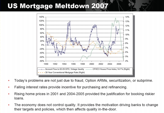 Strategic Analytics slide from Fair Isaac Interact on 2007 mortgage meltdown