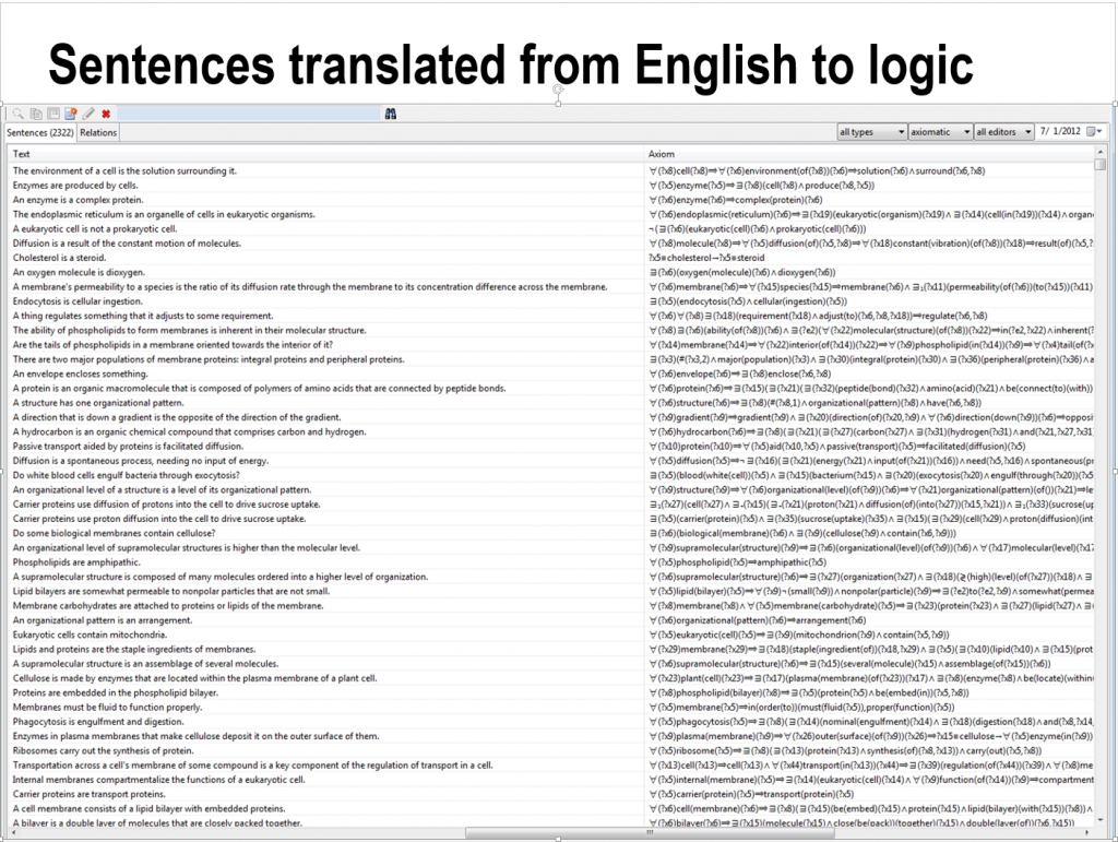 Logic acquired from English sentences in Campbell's college biology textbook published by Pearson